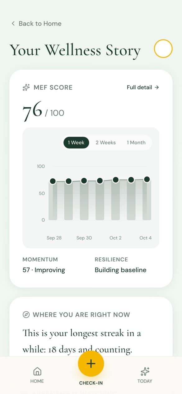 The MEF app: Your Wellness Story, showing an MEF Score and its trend over the past week.